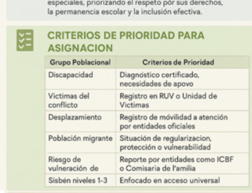 Protocolo de Asignación de Cupos con Criterios de Inclusión
